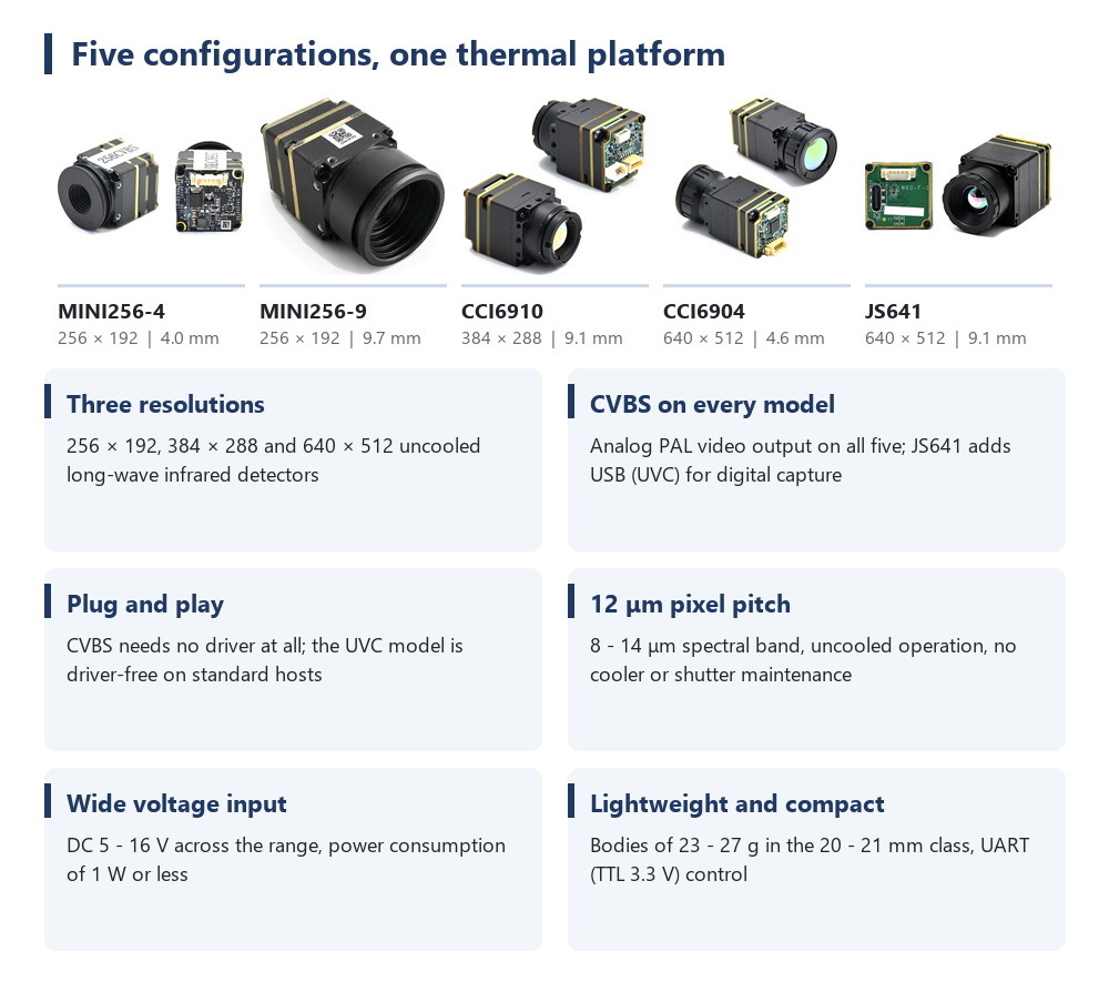 Modul Kamera Termal untuk Dron - Thermal Module 640X512 Core ulasan dan harga